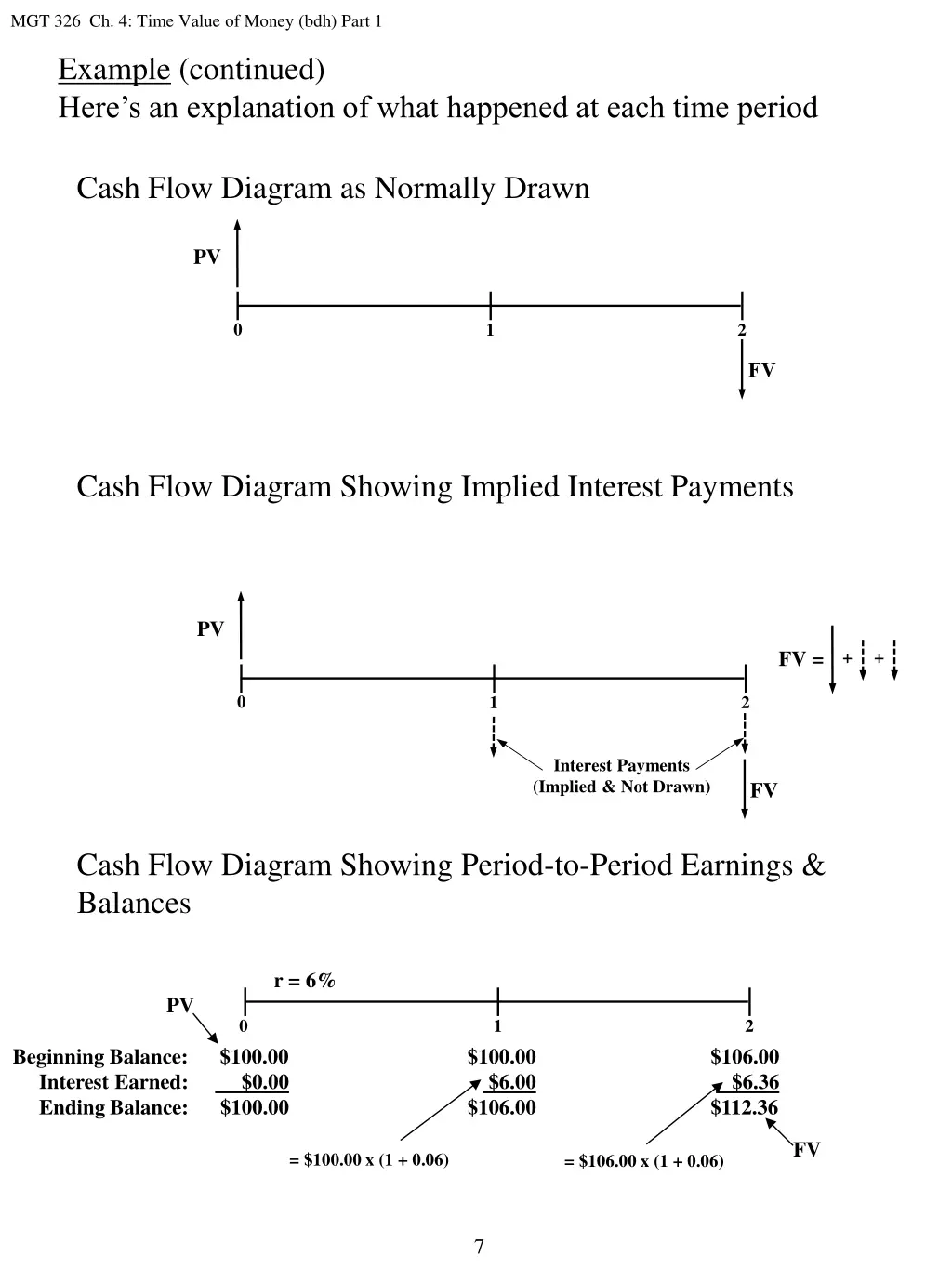 mgt 326 ch 4 time value of money bdh part 1 1