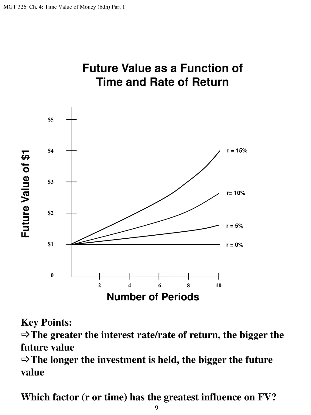 mgt 326 ch 4 time value of money bdh part 1 3