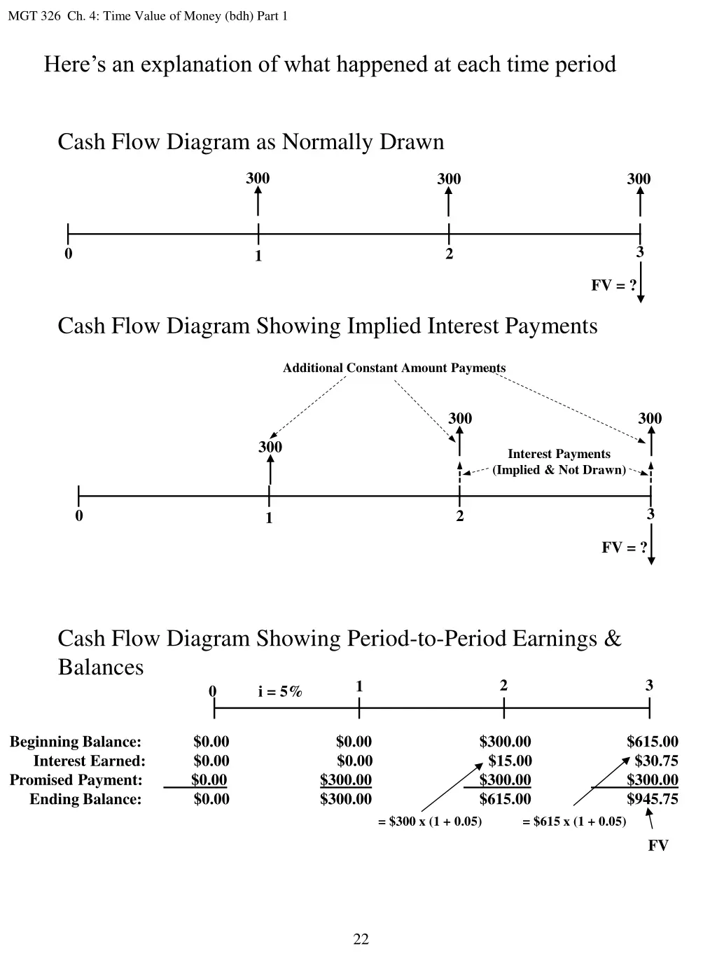 mgt 326 ch 4 time value of money bdh part 1 6