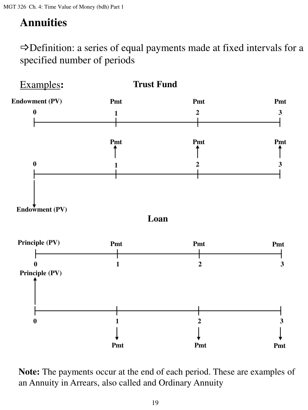 mgt 326 ch 4 time value of money bdh part 10
