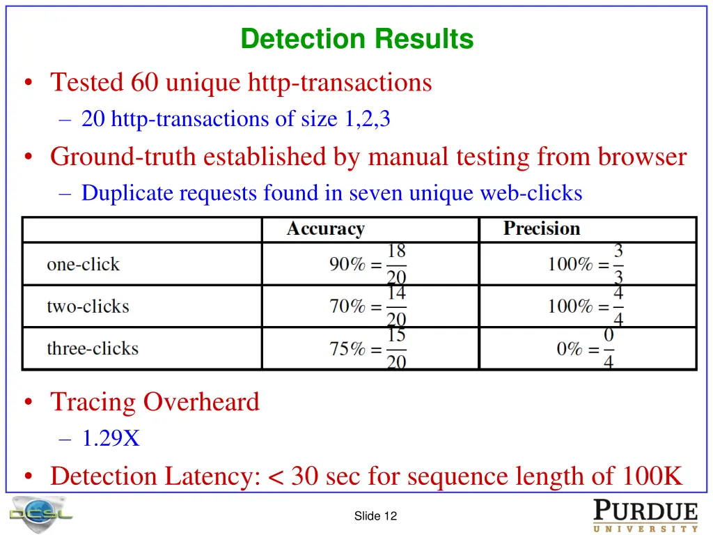 detection results