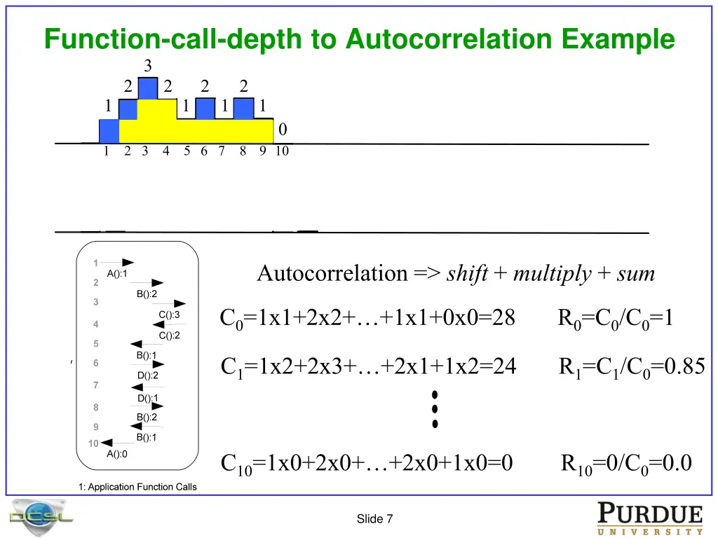 function call depth to autocorrelation example