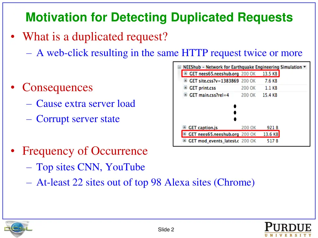 motivation for detecting duplicated requests what