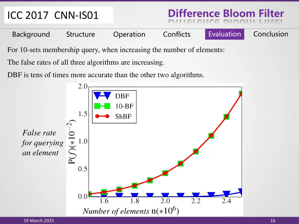 difference bloom filter 14