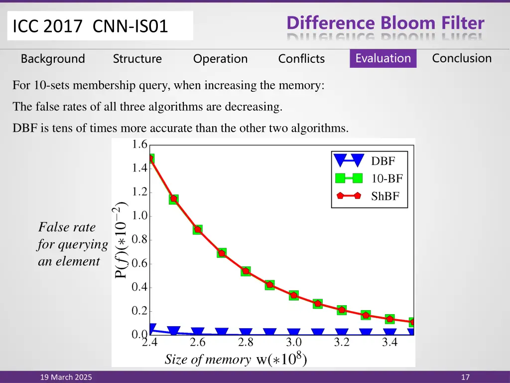 difference bloom filter 15