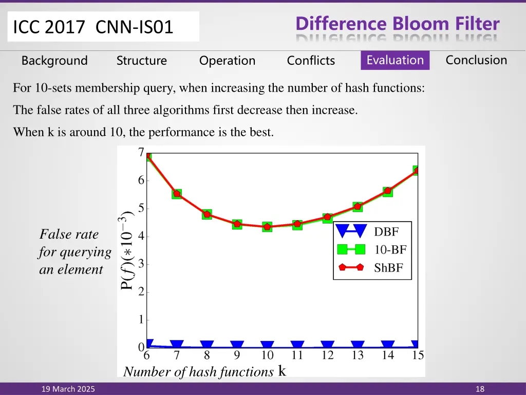 difference bloom filter 16