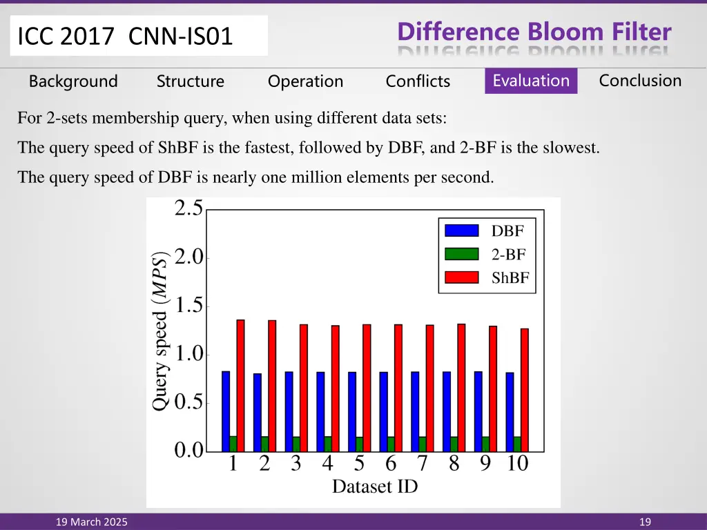 difference bloom filter 17