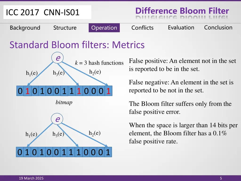 difference bloom filter 3