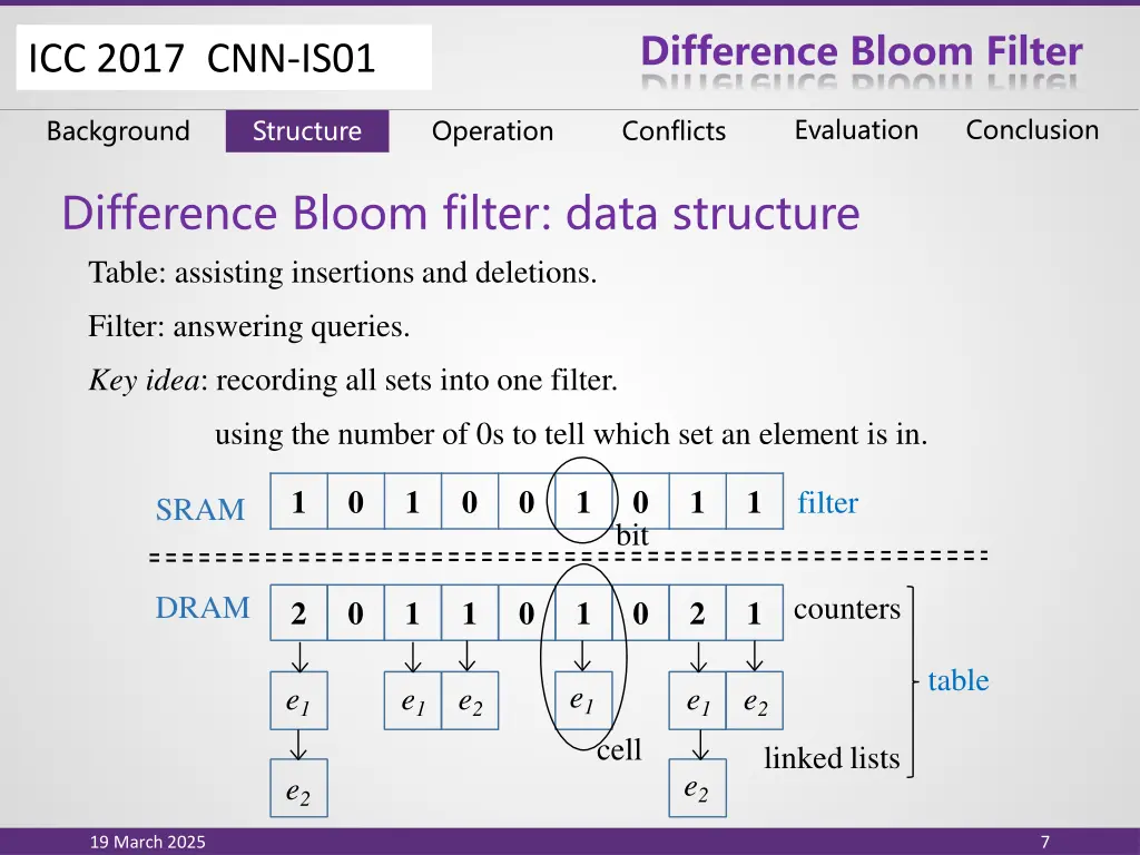 difference bloom filter 5