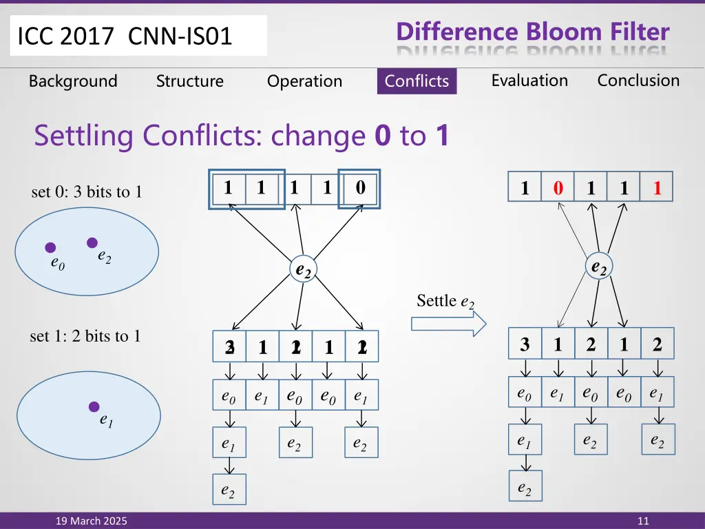 difference bloom filter 9