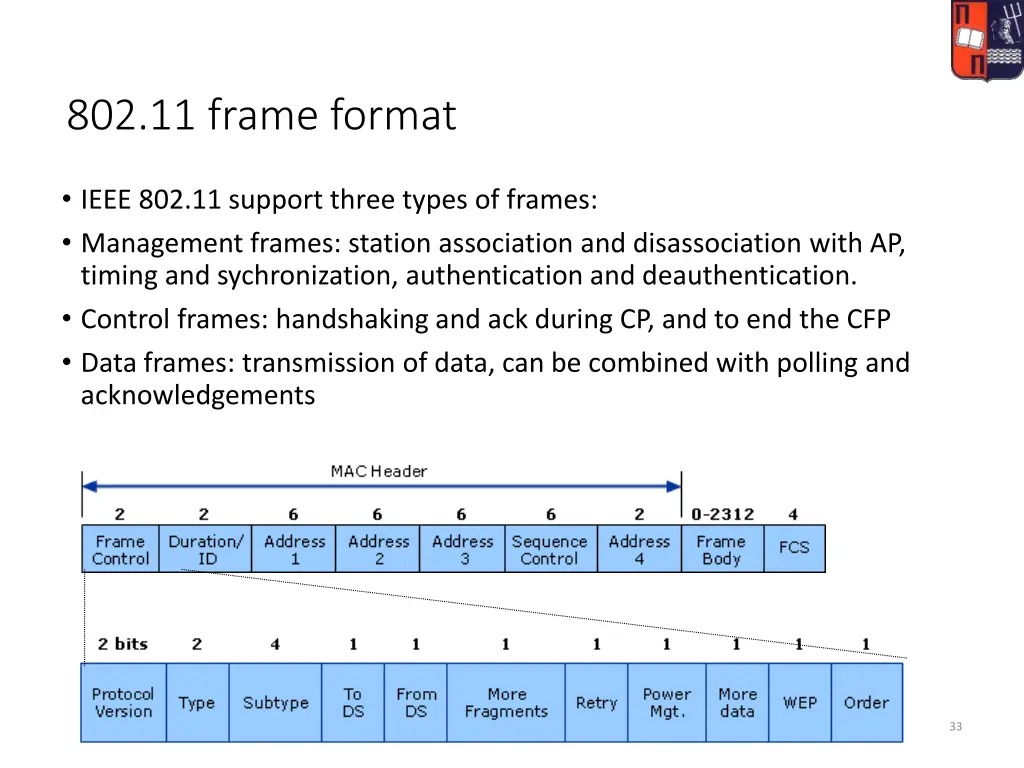 802 11 frame format