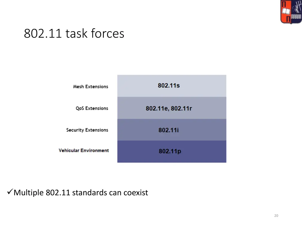 802 11 task forces 5