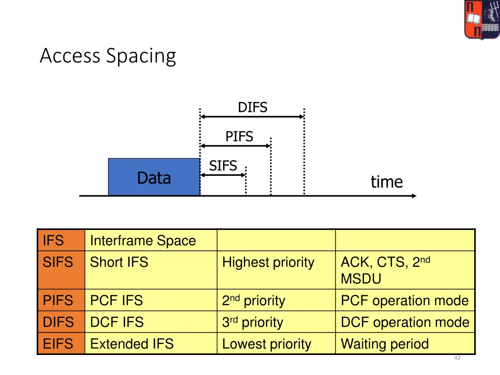 access spacing
