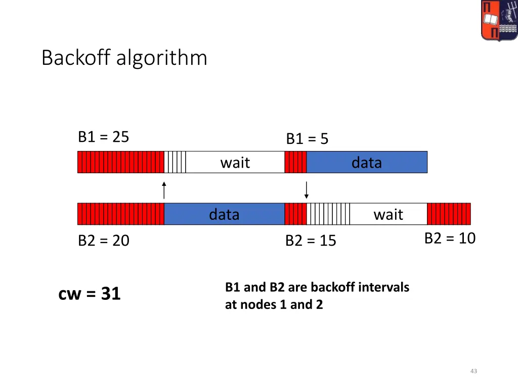 backoff algorithm