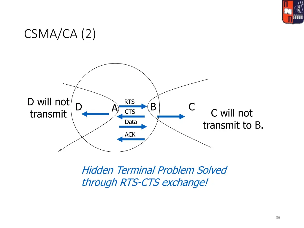 csma ca 2