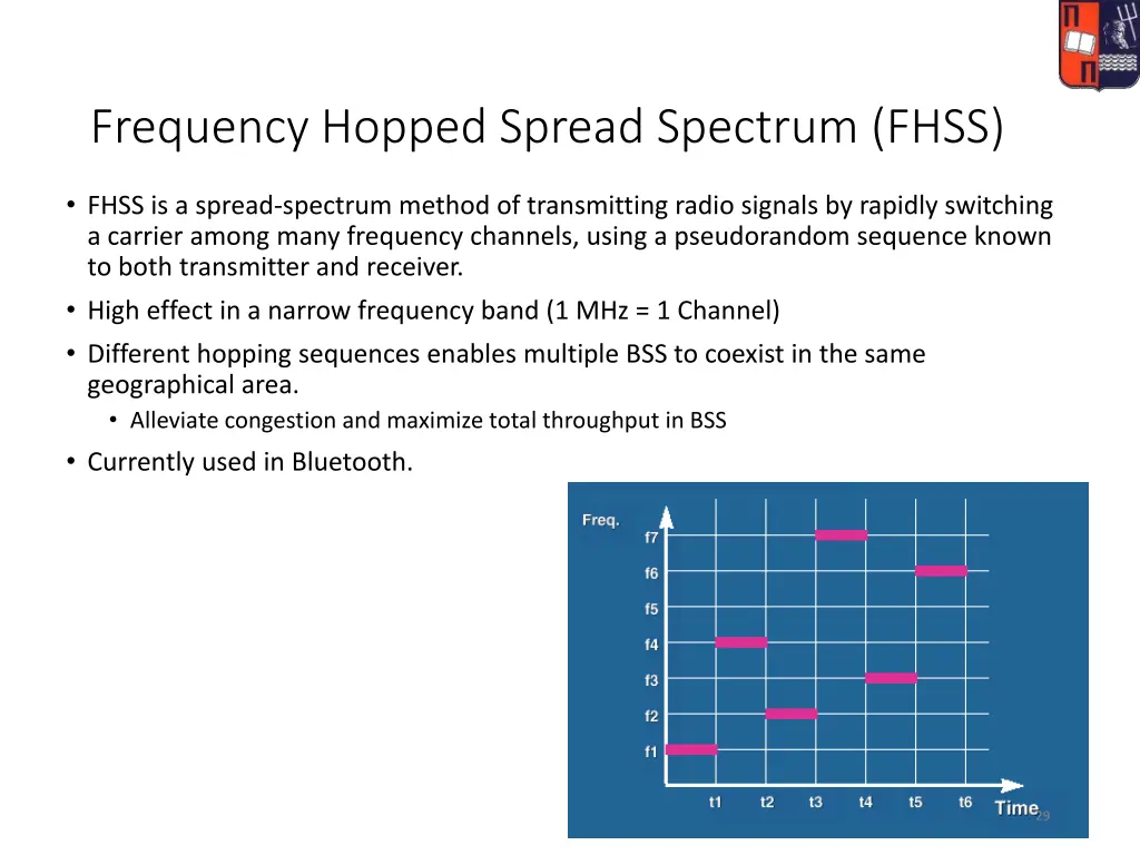 frequency hopped spread spectrum fhss