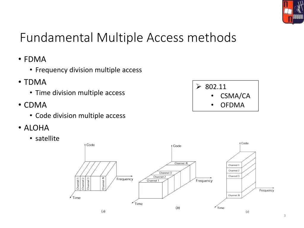 fundamental multiple access methods