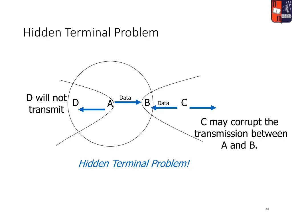 hidden terminal problem