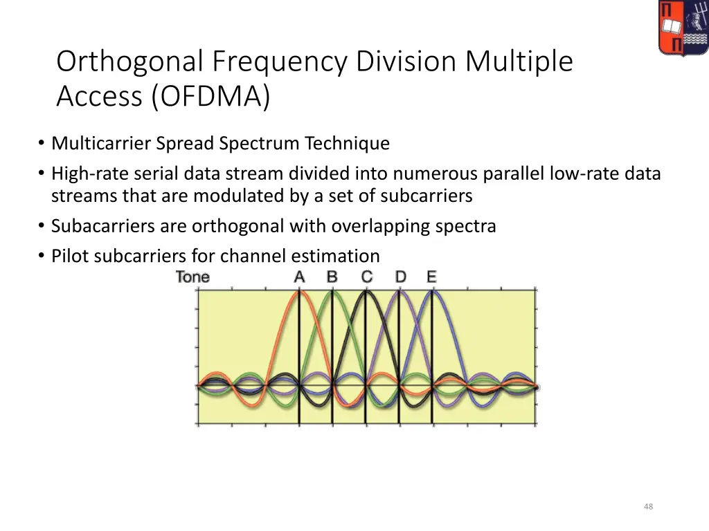 orthogonal frequency division multiple access