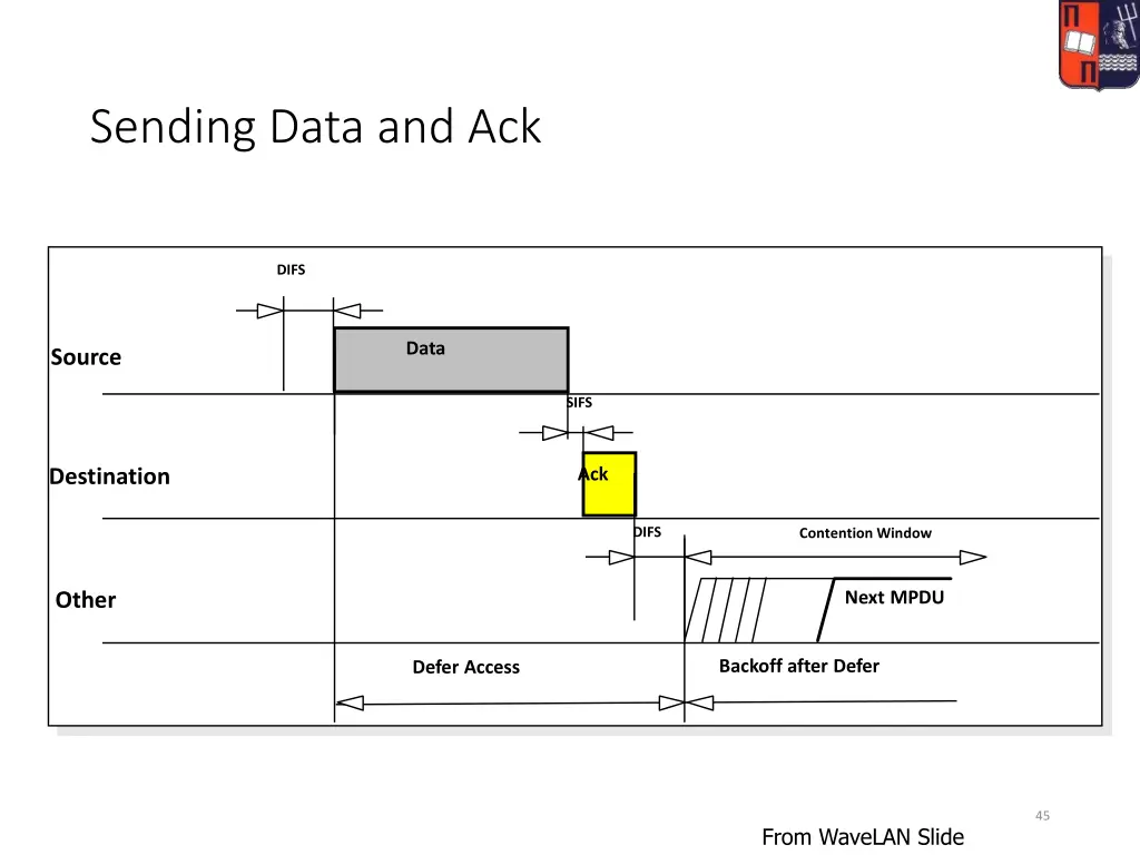 sending data and ack