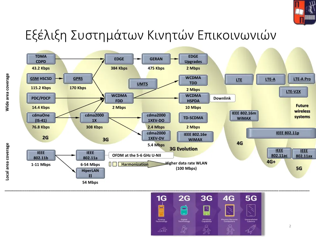 slide2