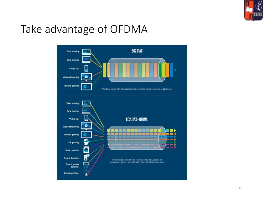 take advantage of ofdma