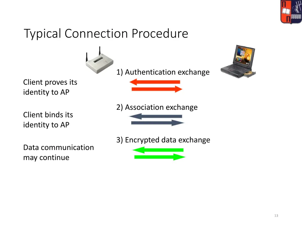 typical connection procedure