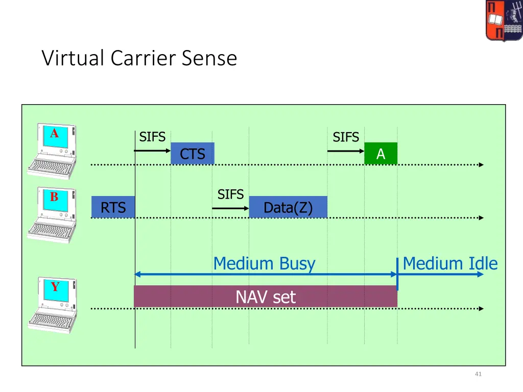 virtual carrier sense 1