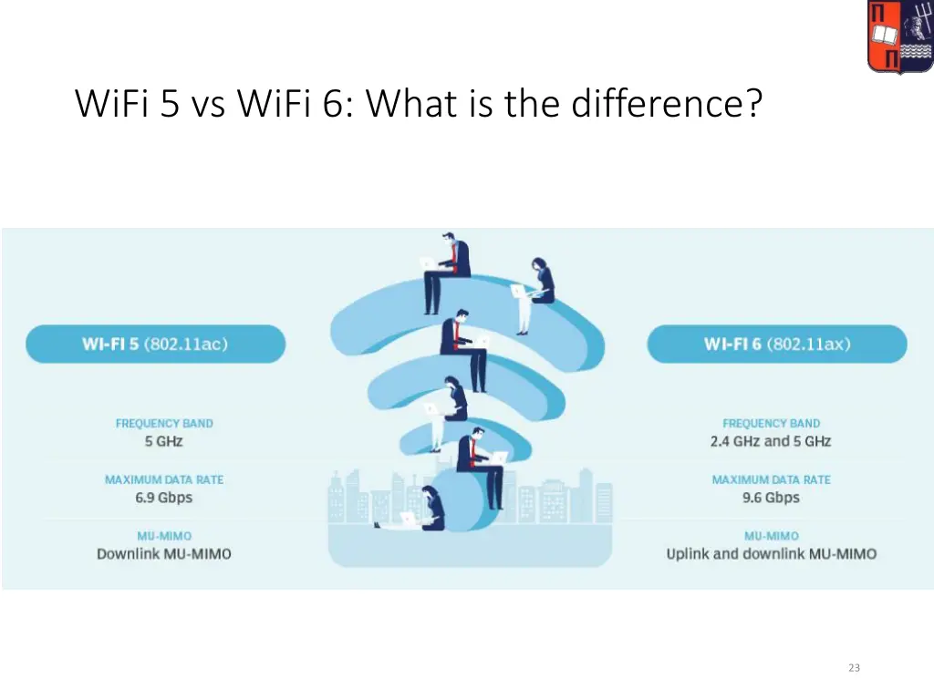 wifi 5 vs wifi 6 what is the difference