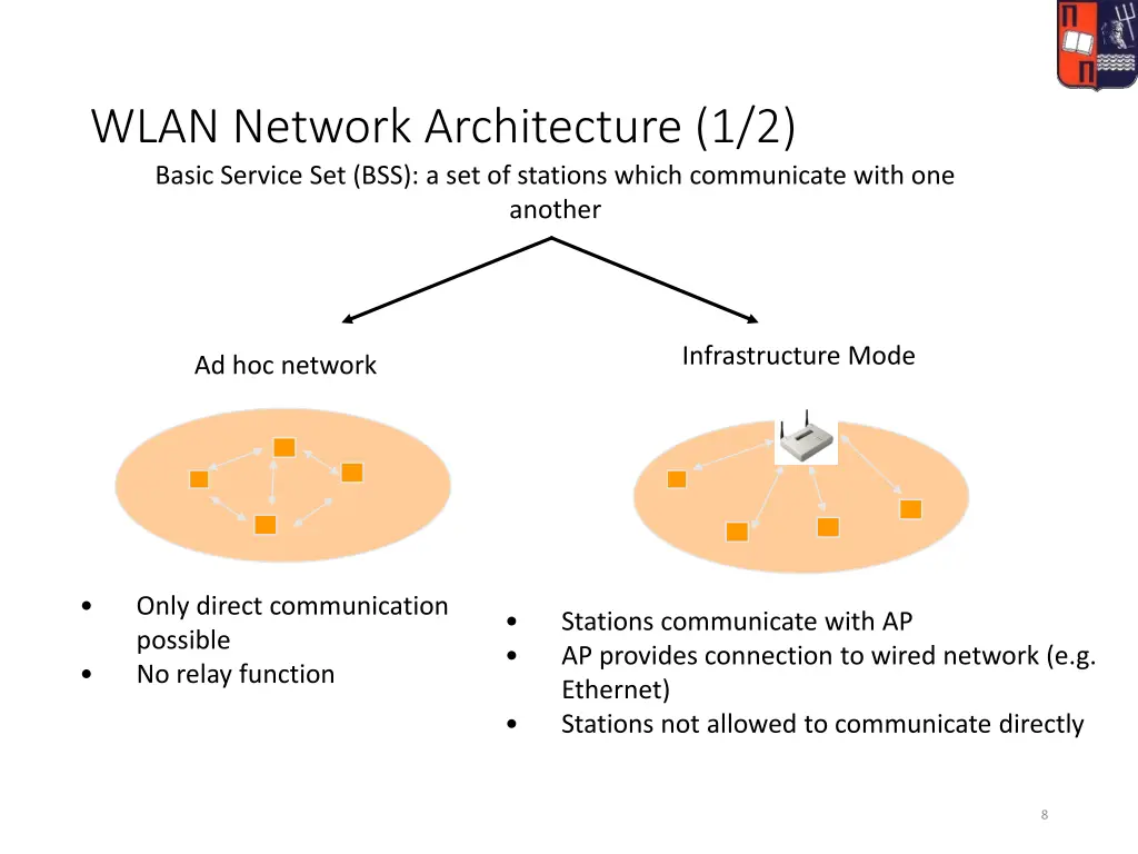 wlan network architecture 1 2 basic service