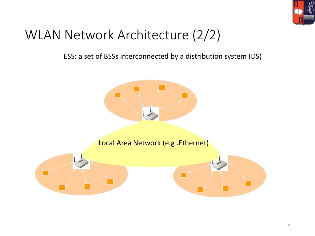 wlan network architecture 2 2