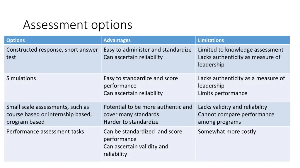 assessment options