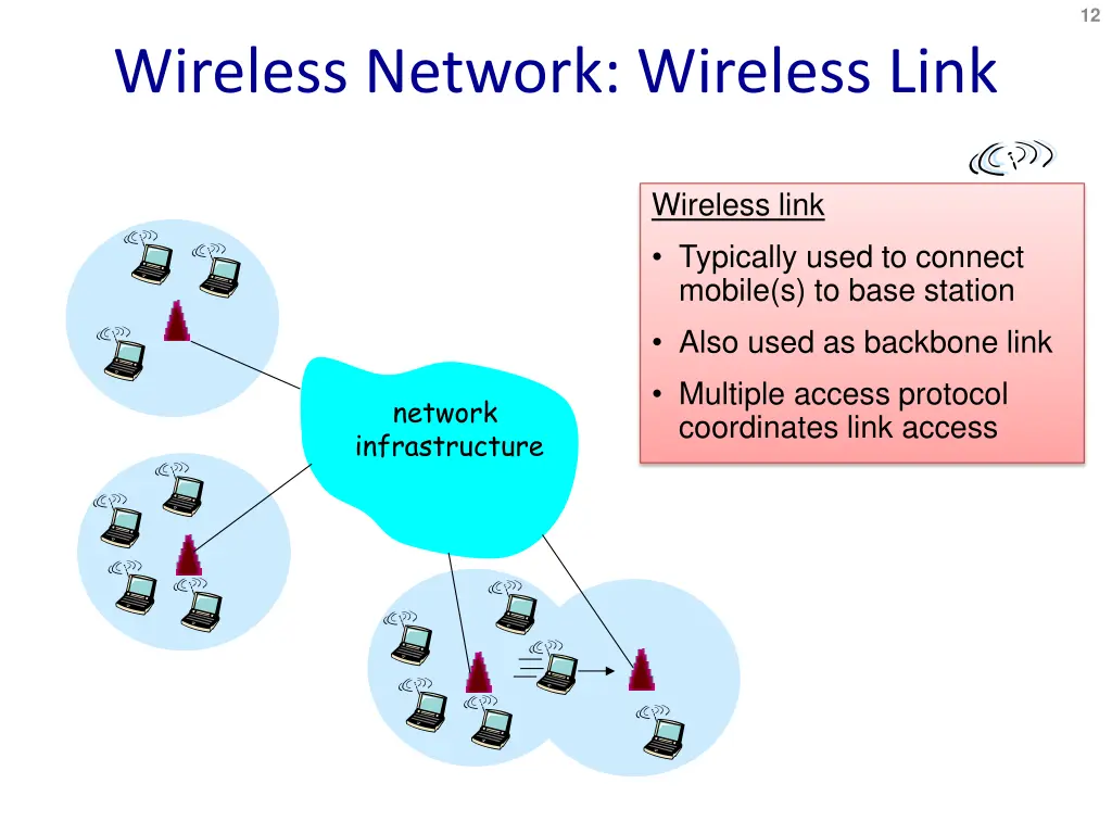 slide12