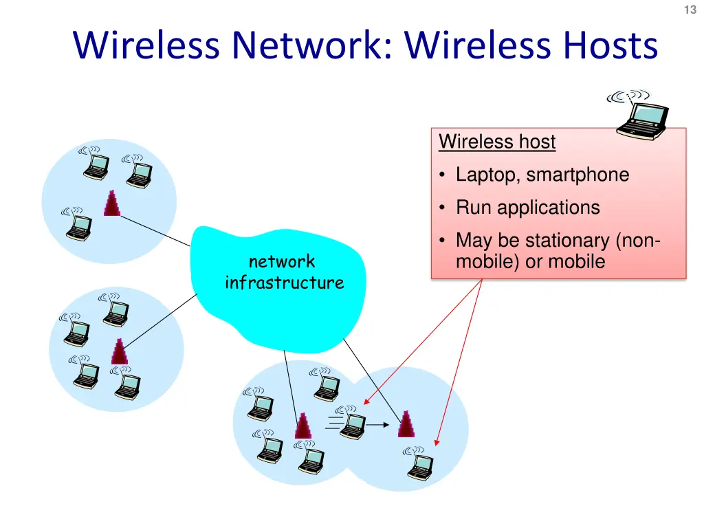 slide13