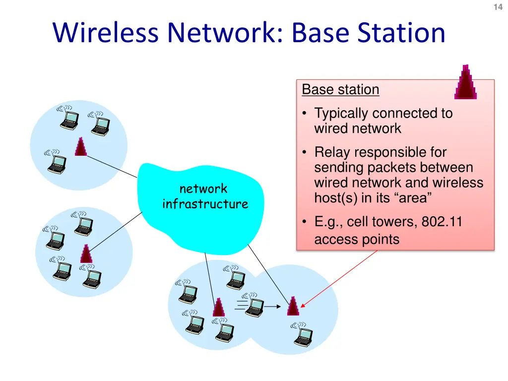 slide14