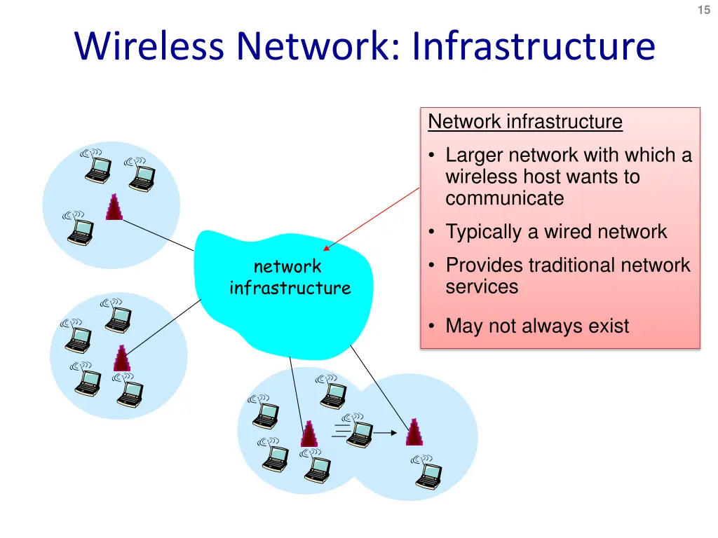 slide15