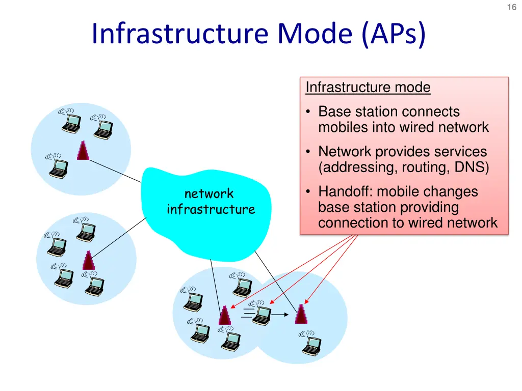 slide16