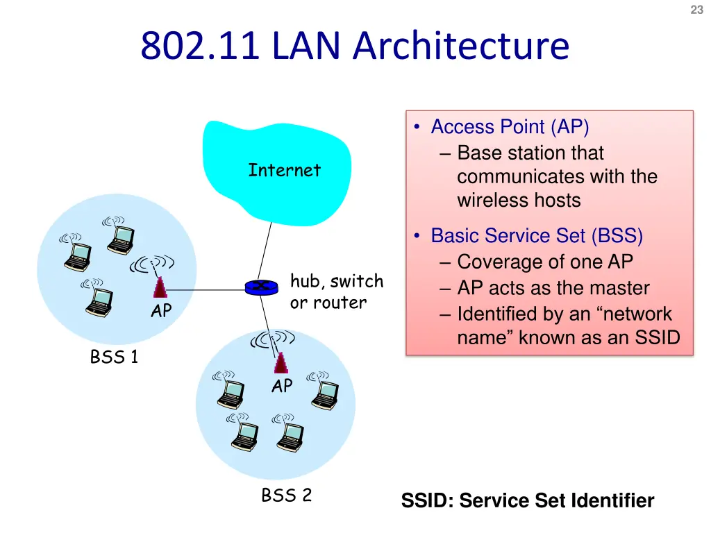 slide23