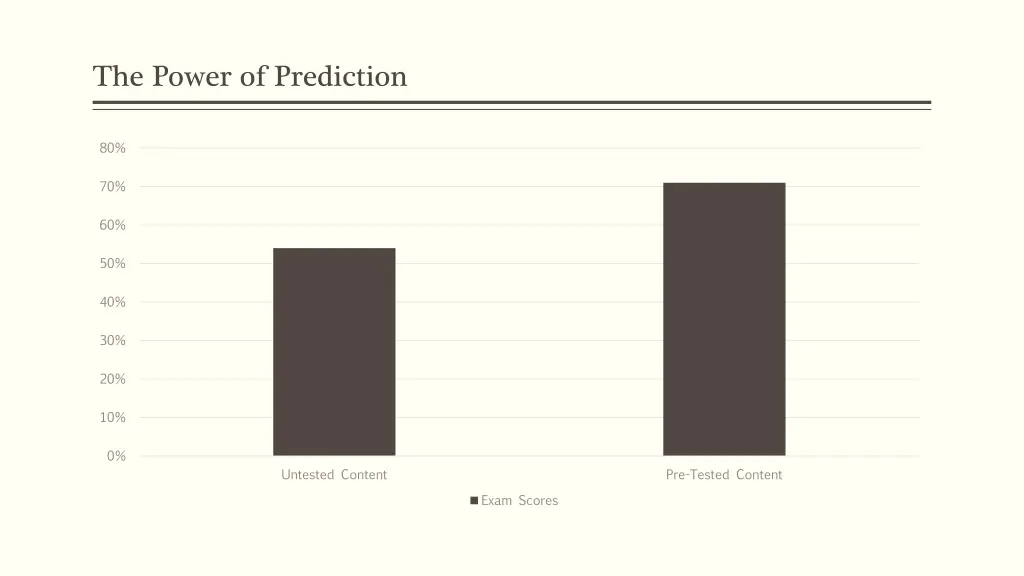 the power of prediction