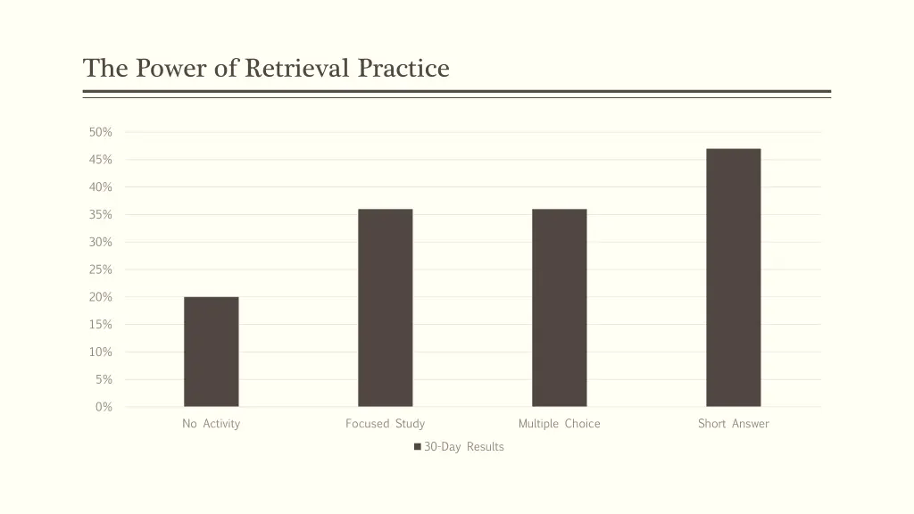 the power of retrieval practice