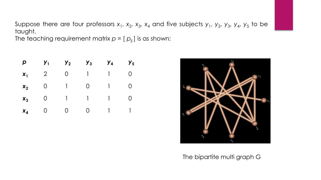 suppose there are four professors