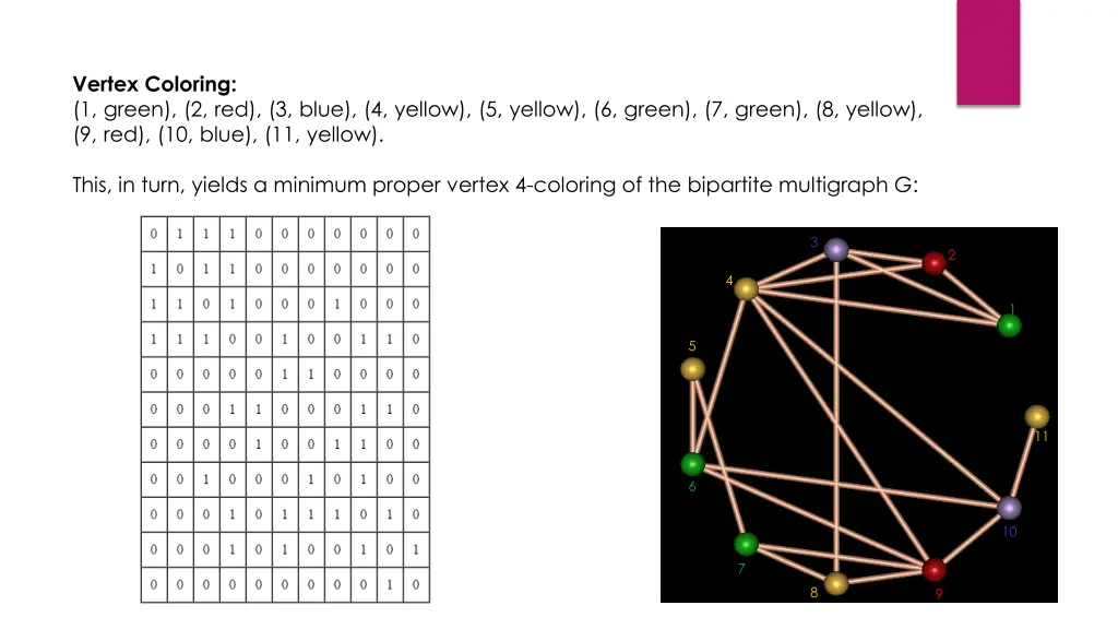 vertex coloring 1 green 2 red 3 blue 4 yellow