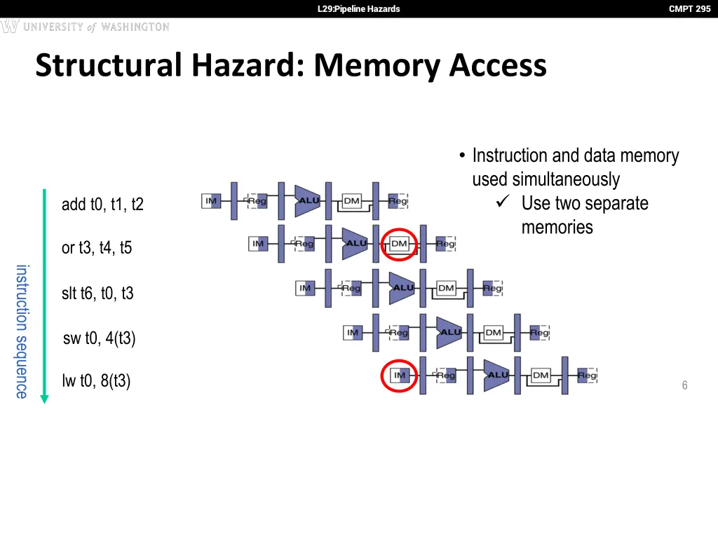l29 pipeline hazards 5