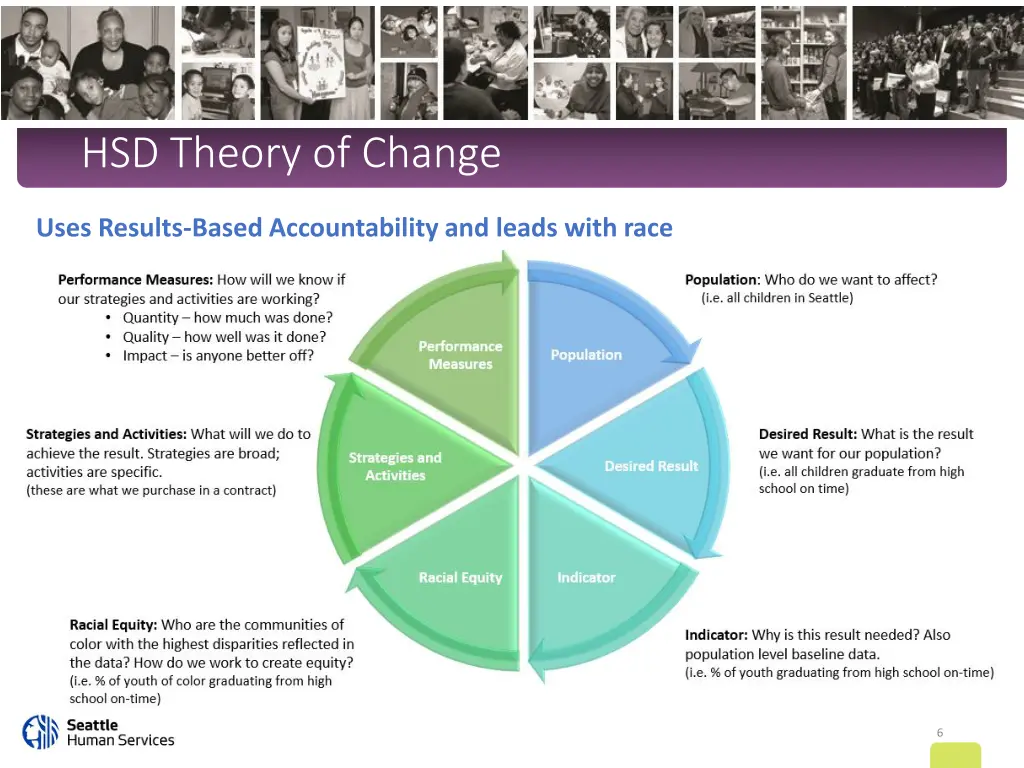 hsd theory of change