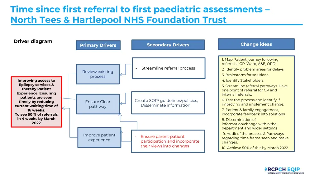 time since first referral to first paediatric 1