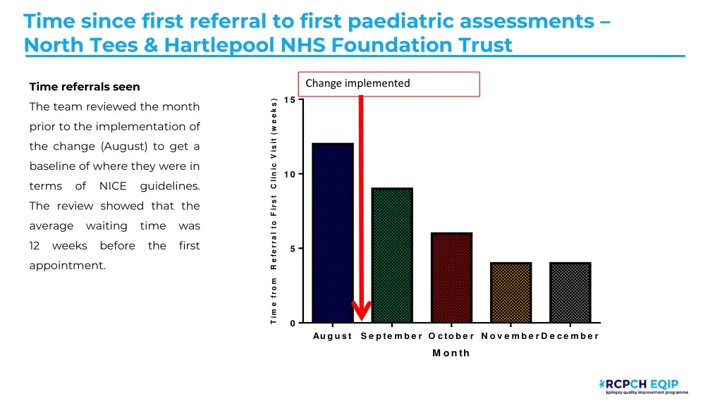 time since first referral to first paediatric 6