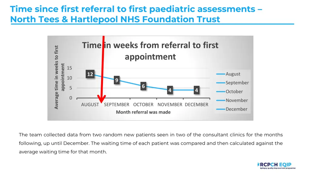 time since first referral to first paediatric 7