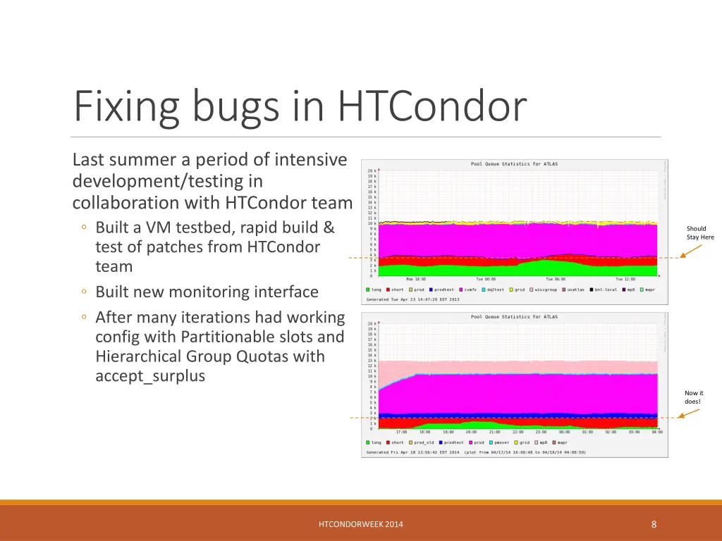 fixing bugs in htcondor