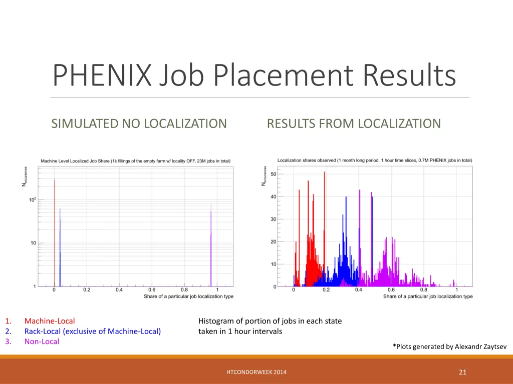 phenix job placement results 3