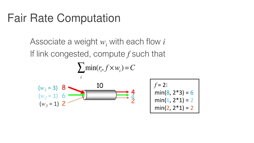 fair rate computation 1